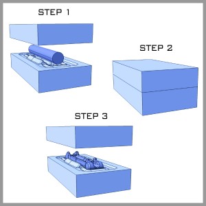 Basic Forging Steps